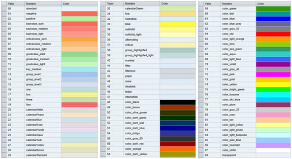 web-dynpro-table-ui-element-colores-blog-de-sap-actualidad-sap-business-intelligence-sap