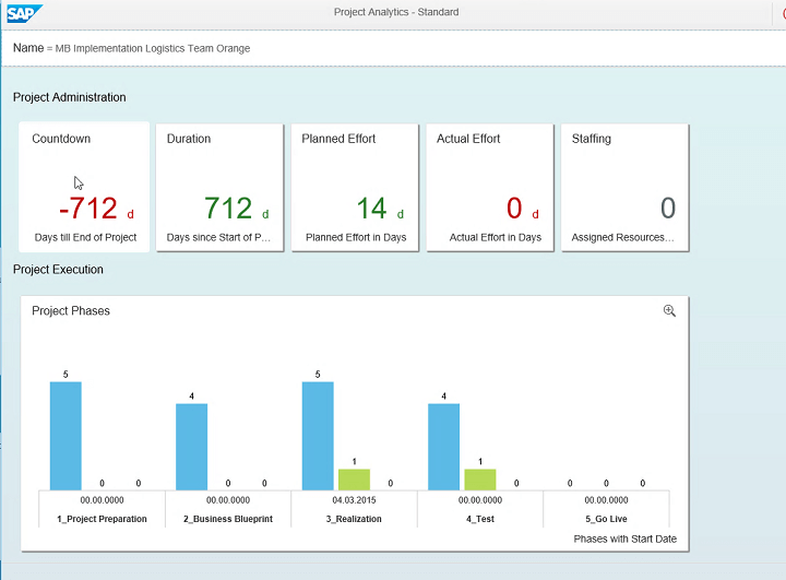 Gestión de proyectos desde Solution Manager 7 - Análisis del proyecto.png