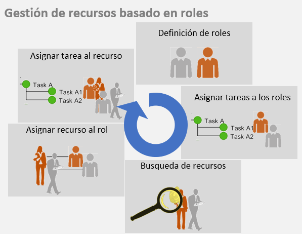 Gestión de proyectos desde Solution Manager 7 - Gestión de recursos.png