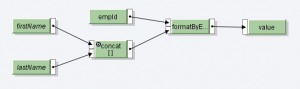 SAP PI ·Tratamiento de contextos en el mapeo gráfico funciones de nodo,formatByExample