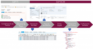 SAP BCM – Bank Comunication Management - Proceso de comunicación bancaria