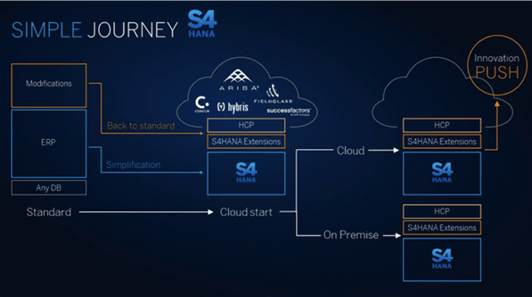 Actualizar-SAP-ERP-6.0-1 cloud-public
